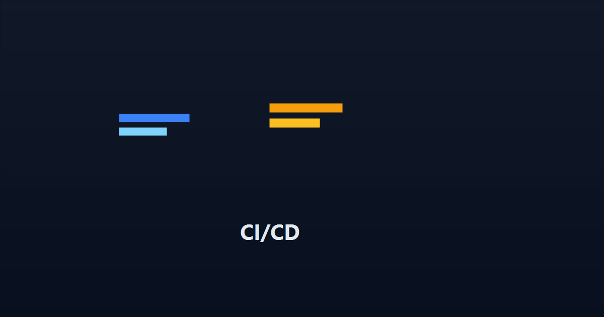 Modern CI/CD pipeline and deployment automation